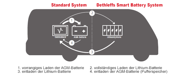 SmartBatteryIcon_EN.jpg