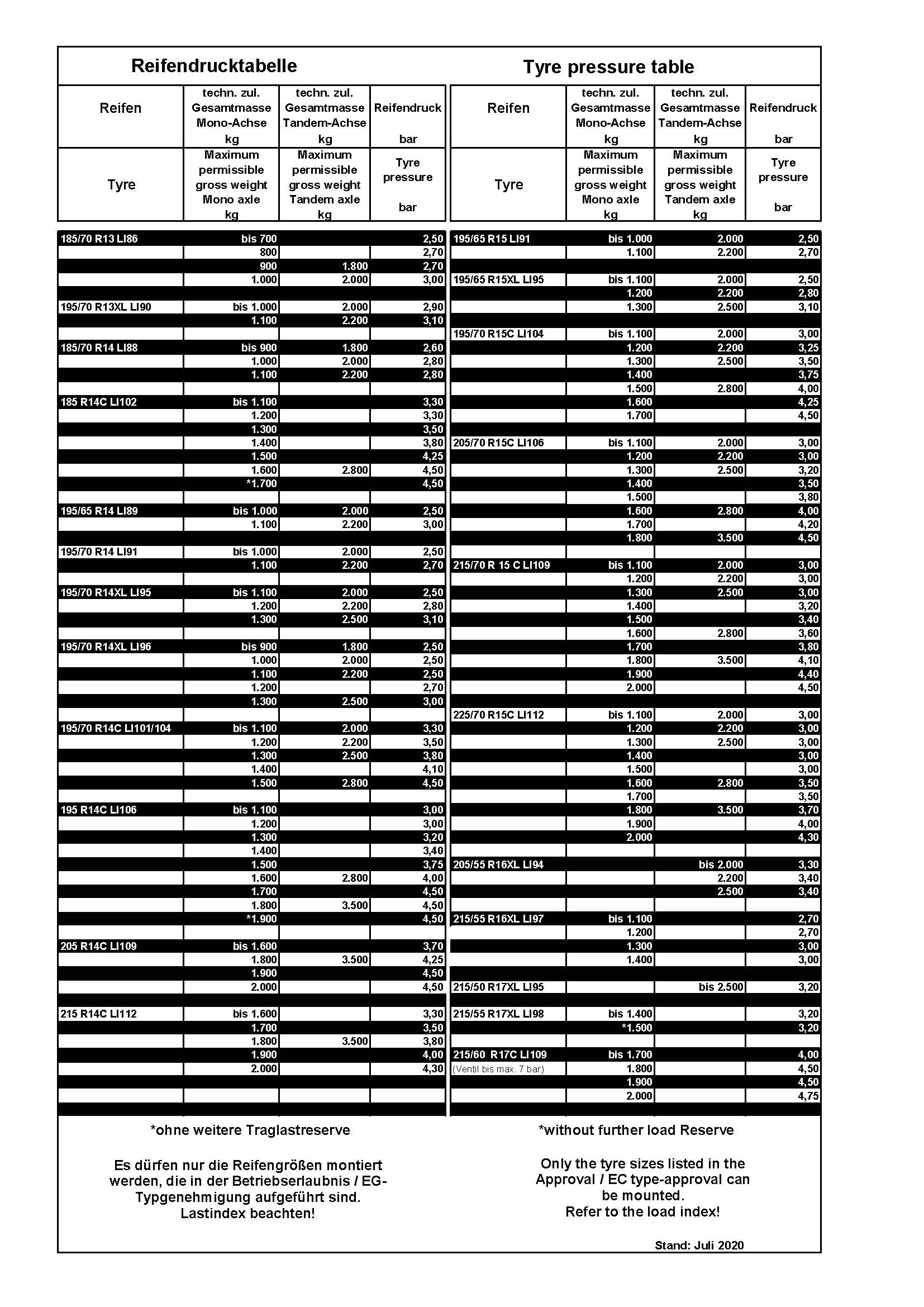 eccitazione arachidi Nuvoloso tabella pressione gonfiaggio